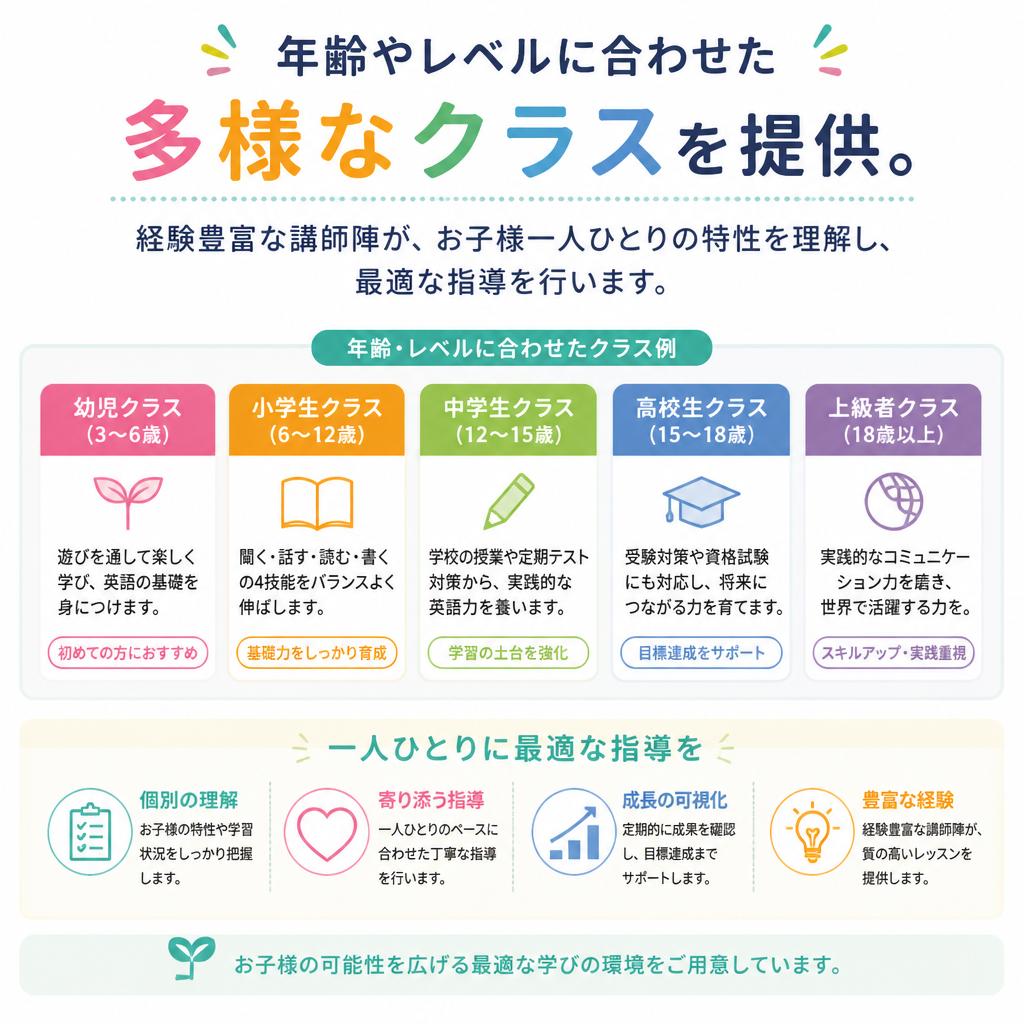 多様なクラス構成で個性を引き出す