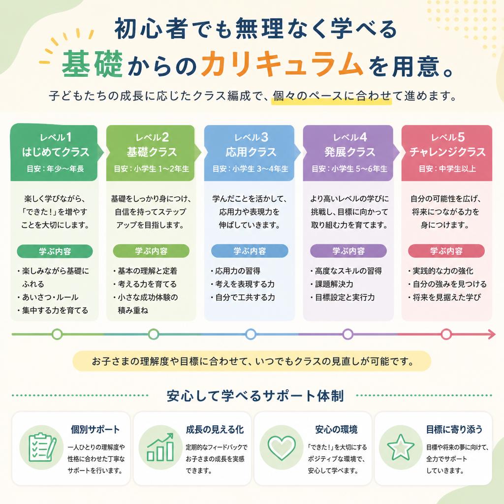 基礎から学べる安心のカリキュラム